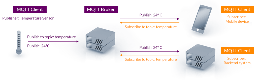 mqtt.org